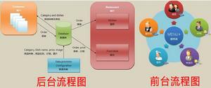 銳劍科技電子菜譜後台數據