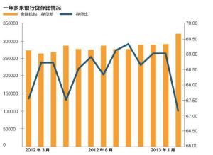 資產負債比例管理