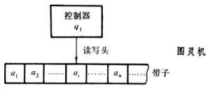 圖靈機