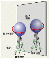 宇稱不守恆定律