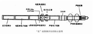 井下聲波電視