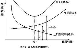 經濟壽命