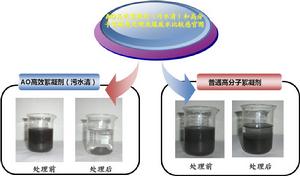 污水清