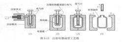 吹塑薄膜擠塑法