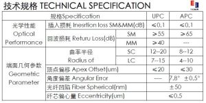 技術規格