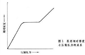 粉末冶金成形