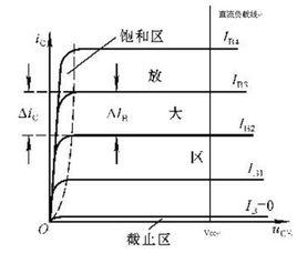 飽和狀態[電子技術術語]