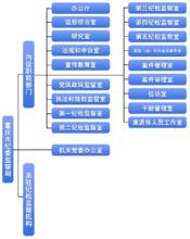 中國共產黨重慶市紀律檢查委員會