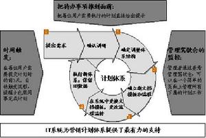 企業流程管理