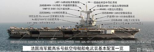 法國戴高樂號航空母艦