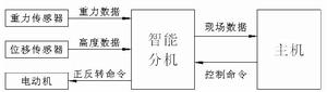 建築爬架電動葫蘆