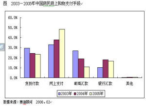 電子商務物流