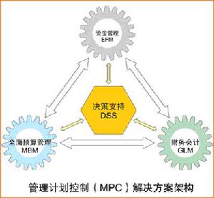 企業流程管理