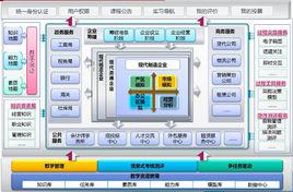 跨專業校內綜合實習平台