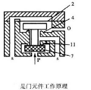 工作原理