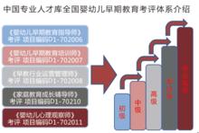 全國嬰幼兒早期教育考評管理中心