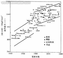 發展趨勢