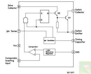 PALC22V10B-15JI