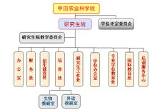 中國農業科學院研究生院