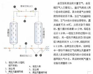 無熱吸乾機原理圖