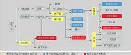 煤矸石綜合利用