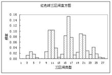 統計分析效果圖