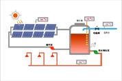 太陽能熱水工程[自然能源名詞]