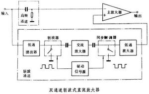 直流電機的換向