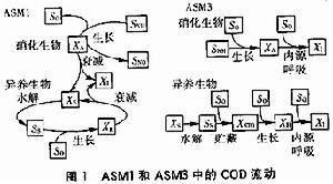 空間經濟計量學