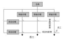 U型結構