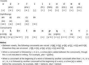 米克馬克語字母表