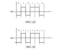 數字編碼