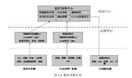 環境監測數據管理系統