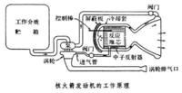 核火箭