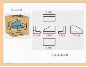 第三角製圖