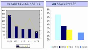 票據喪失