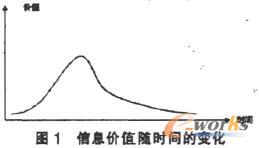 信息價值