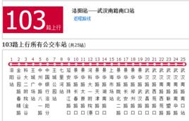 洛陽公交103路