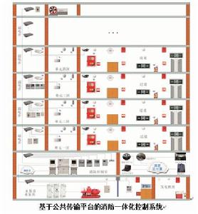 消防一體化