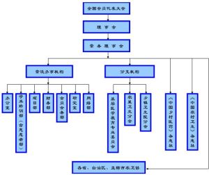 組織機構