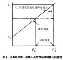 績效評價