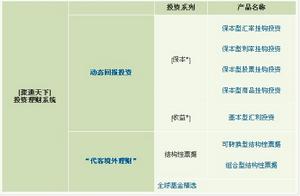 （圖）投資理財系列介紹