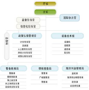 韓國海洋警察廳