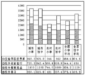 補習教育