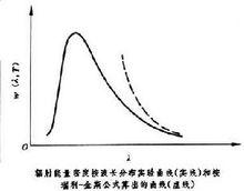 瑞利-金斯公式