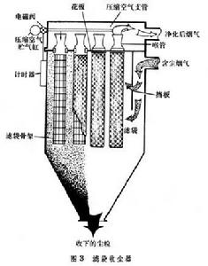 冶煉機械