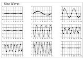 9個正弦信號
