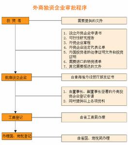 格爾木崑崙經濟開發區