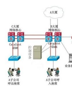 思科商業通信解決方案