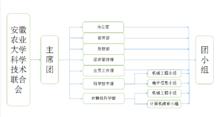 安徽農業大學科學技術協會